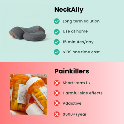 Glovyzoner™ Premium NeckAlly