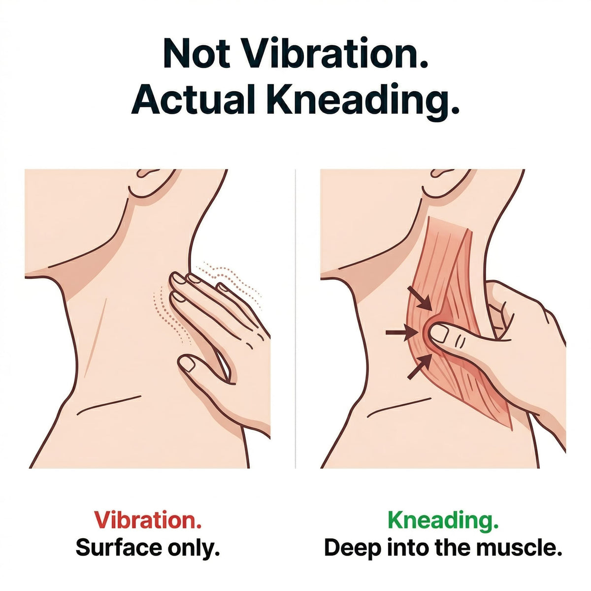 Illustration comparing surface vibration with deep kneading massage