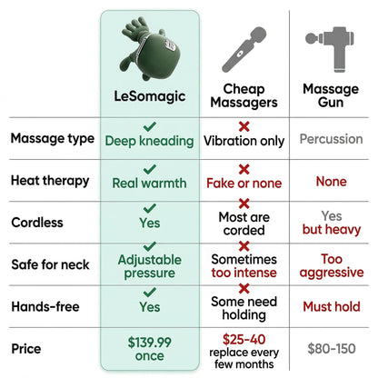 LeSomagic™ Neck & Shoulder Massager