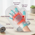 WristSpa massage zones: fingers, back of hand, Hegu point and wrist, with heating