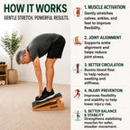 Man doing a forward-fold stretch on the LeSomagic Slant Board 2.0, with how-it-works steps
