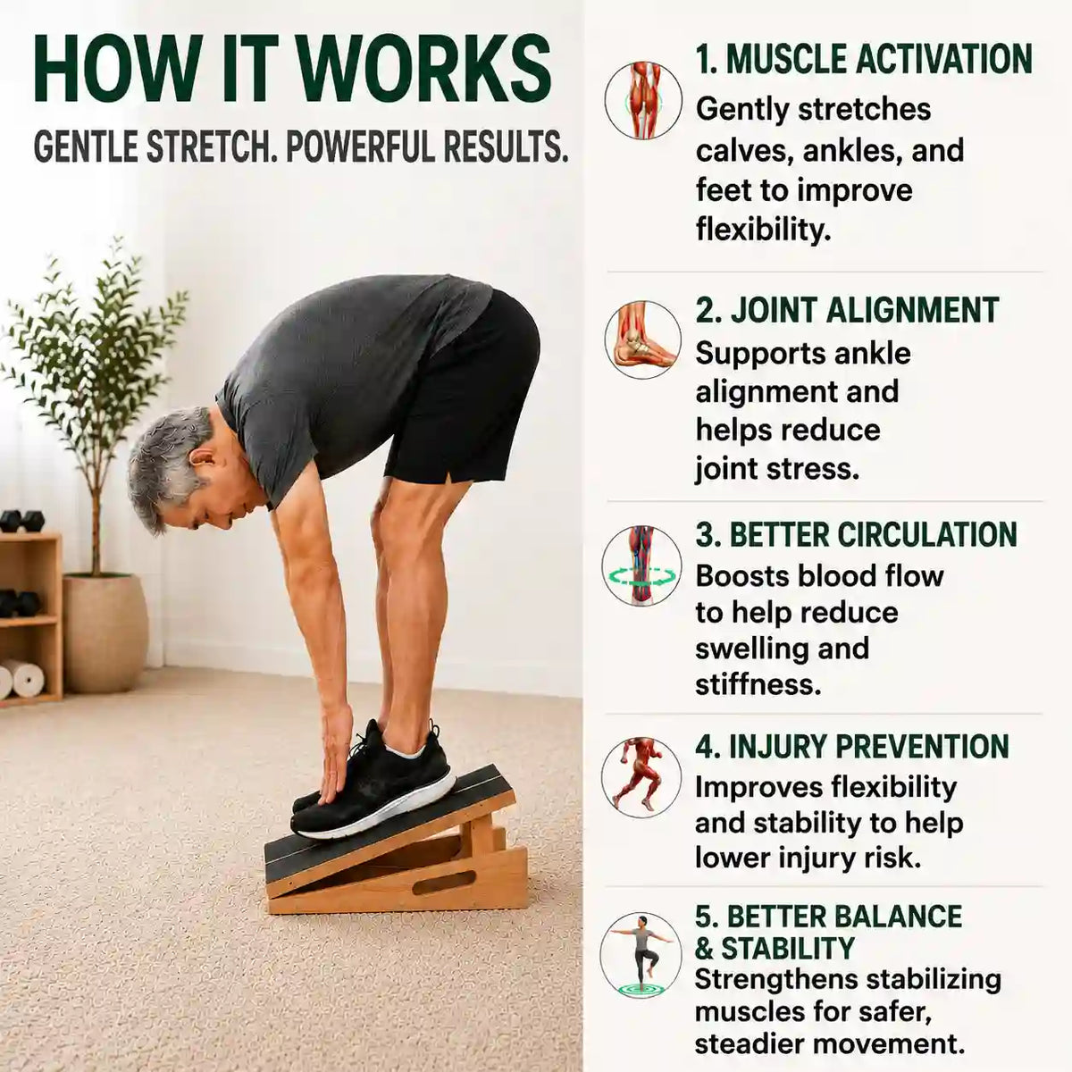 Man doing a forward-fold stretch on the LeSomagic Slant Board 2.0, with how-it-works steps