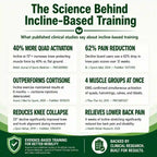 Infographic summarizing published studies on incline-based training